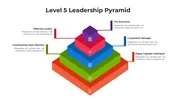 Level 5 Leadership Pyramid PowerPoint And Canva Templates