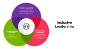 Get Now! Inclusive Leadership PowerPoint And Google Slides