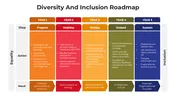 Diversity And Inclusion Roadmap Powerpoint And Canva Slides Diversity And Inclusion Roadmap Powerpoint And Canva Slides