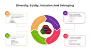 Diversity Equity Inclusion And Belonging Canva Templates