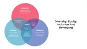 Diversity Equity Inclusion And Belonging Canva Templates