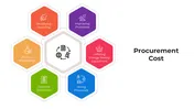 Get This Procurement Cost PowerPoint And Google Slides