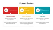 Budget breakdown for a project, featuring charts, data tables, and key funding details for clear financial planning.