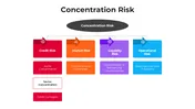 Buy This Concentration Risk PowerPoint And Cannva Templates