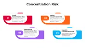 Buy This Concentration Risk PowerPoint And Cannva Templates