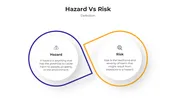 Buy This Hazard Vs Risk PowerPoint And Google Slides