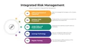 Integrated Risk Management PowerPoint And Canva Templates