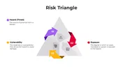 Get This Risk Triangle PowerPoint And Canava Template