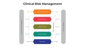 Clinical Risk Engine Clinical Risk Management PowerPoint And Canva Template