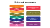 Clinical Risk Management PowerPoint And Canva Template