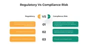 Regulatory Vs Compliance Risk PowerPoint And Canva Slides