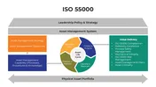 Get Now! ISO 55000 PowerPoint Templates And Canva Slides