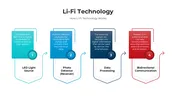 Get This Li Fi Technology PowerPoint And Canva Templates