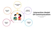 Interaction Model Of Communication PPT And Canva Templates