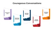 Courageous Conversations PowerPoint And Canva Templates