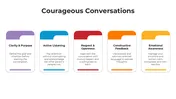 Courageous Conversations PowerPoint And Canva Templates