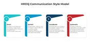 HRDQ Communication Style Model PowerPoint And Canva Slides