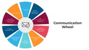 Get This Communication Wheel PowerPoint And Canva Templates
