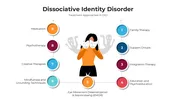 Pdid Dissociative Identity Disorder PowerPoint And Canva Slides
