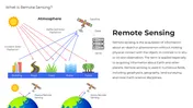 Get This Remote Sensing PowerPoint And Canva Templates