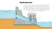 Hydropower PowerPoint Presentation And Canva Slides