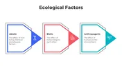 Ecological Factors PowerPoint And Canva Templates