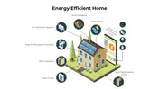 Energy Efficient Home PowerPoint And Canva Templates