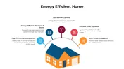 Energy Efficient Home PowerPoint And Canva Templates