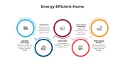 Energy Efficient Home PowerPoint And Canva Templates