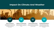 Global Warming PowerPoint Presentation And Canva Templates