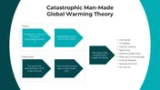Global Warming PowerPoint Presentation And Canva Templates