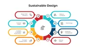 Get This Sustainable Design PowerPoint And Canva Slides