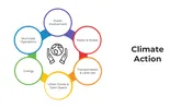 Use This Climate Action PowerPoint And Canva Templates