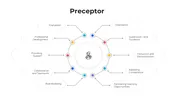 Doenload Now! Preceptor PowerPoint And Canva Template