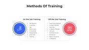 Get Now! Methods Of Training PowerPoint And Canva Templaes