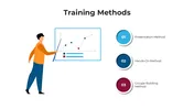 Training Method Powerpoint Template Get Now! Training Methods PowerPoint And Canva Template