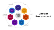 Circular Procurement PowerPoint And Canva Template