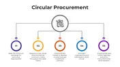 Circular Procurement PowerPoint And Canva Template