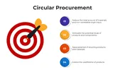 Circular Procurement PowerPoint And Canva Template