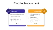 Circular Procurement PowerPoint And Canva Template