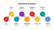 ppt - what factors affect demand? powerpoint... Ready To Use Demand Factors PowerPoint And Canva Template