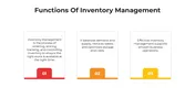 Functions Of Inventory Management PPT And Canva Template