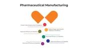 Pharmaceutical Manufacturing PowerPoint And Canva Slides