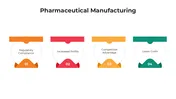 Pharmaceutical Manufacturing PowerPoint And Canva Slides