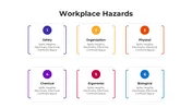 get-now-workplace-hazards-powerpoint-and-canva-template