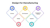 Design For Manufacturing PowerPoint And Canva Slides