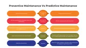 Preventive Maintenance Vs Predictive Maintenance PPT