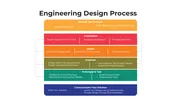 Engineering Design Process PowerPoint And Canva Slides