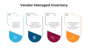 Vendor Managed Inventory PowerPoint And Canva Slides