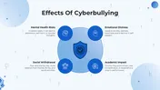Animated Cyber Bullying PowerPoint And Canva Slides